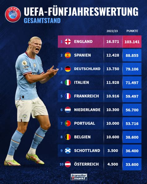 uefa 5 jahreswertung vereinsrangliste